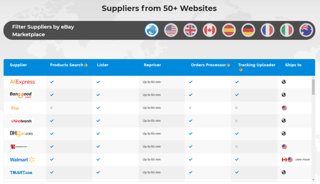 Example from DSM Tool with tons of dropshipping suppliers
